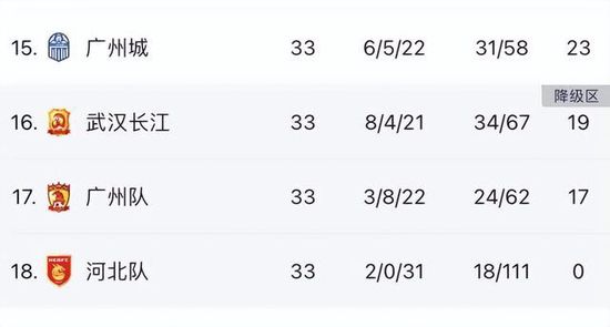 据英国媒体《电讯报》透露，阿森纳希望与富安健洋签订一份新合同，以防拜仁挖角。